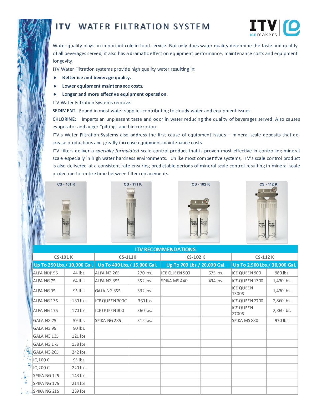 ITV CS-11 Water filtration system, 16