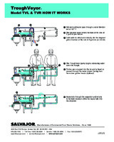 SAL-300-TVL-How It Works Brochure
