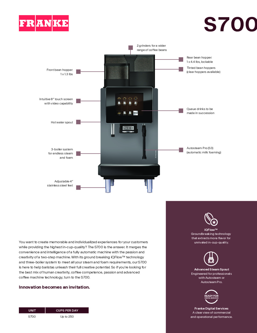 Franke Coffee Systems S700 Espresso Cappuccino Machine w/ iQ Flow, Semi-Automatic, 250 Cups/Hr.
