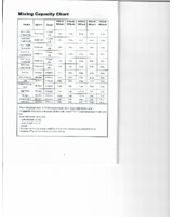 ATO-PPM-20-Mixing Capacity Chart