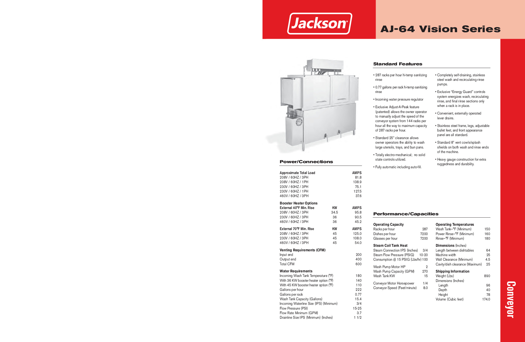 Jackson WWS AJ-64CGP 80
