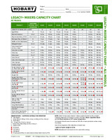 HOB-HL800C-2STD-Capacity Chart