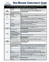 ADT-DTC-S70-36R-Compatibility Chart
