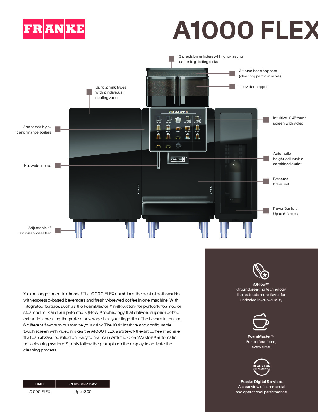 Franke Coffee Systems A1000 FLEX Espresso Cappuccino Machine w/ Hot & Cold Milk Foam